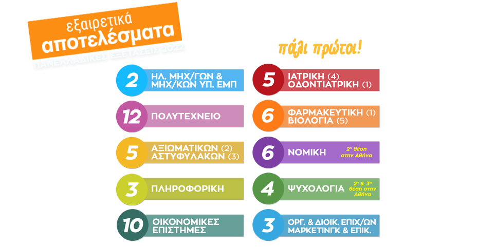 εξαιρετικά αποτελέσματα