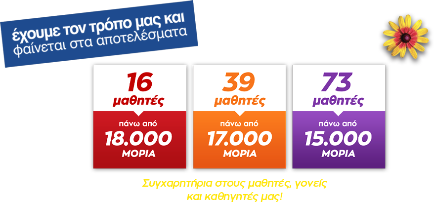 σύνολα επιτυχόντων